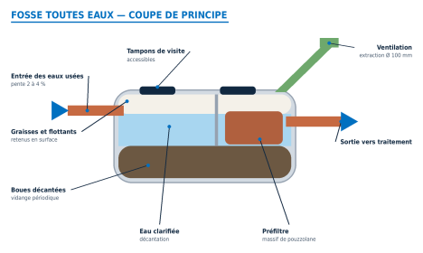 Loi sur l’eau, LEMA, gestion des eaux usées