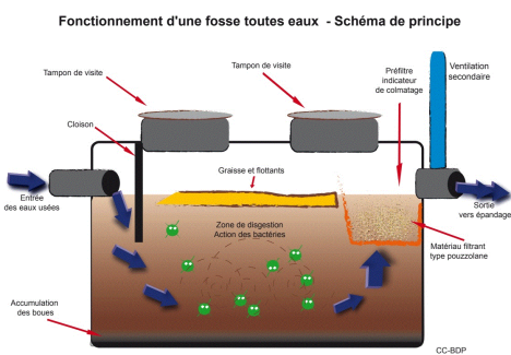 Loi sur l’eau, LEMA, gestion des eaux usées